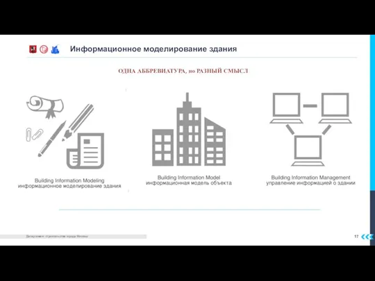 Информационное моделирование здания ОДНА АББРЕВИАТУРА, но РАЗНЫЙ СМЫСЛ