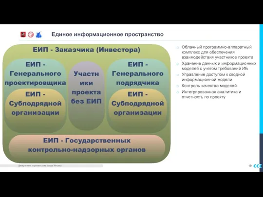 Единое информационное пространство Облачный программно-аппаратный комплекс для обеспечения взаимодействия участников проекта Хранение