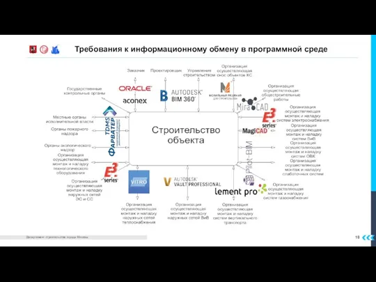 18 Требования к информационному обмену в программной среде