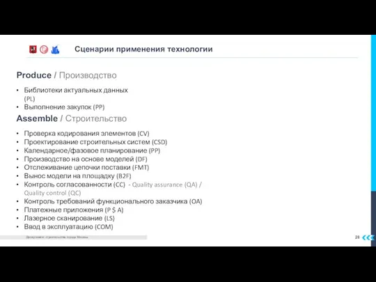 Сценарии применения технологии Проверка кодирования элементов (CV) Проектирование строительных систем (CSD) Календарное/фазовое