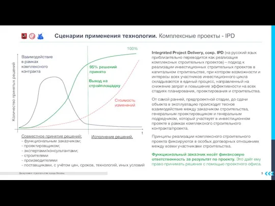 Сценарии применения технологии. Комплексные проекты - IPD Integrated Project Delivery, сокр. IPD