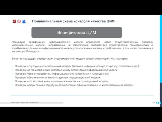 32 Принципиальная схема контроля качества ЦИМ Верификация ЦИМ Процедура верификации информационной модели