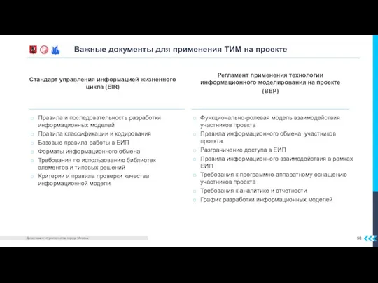 Важные документы для применения ТИМ на проекте Правила и последовательность разработки информационных