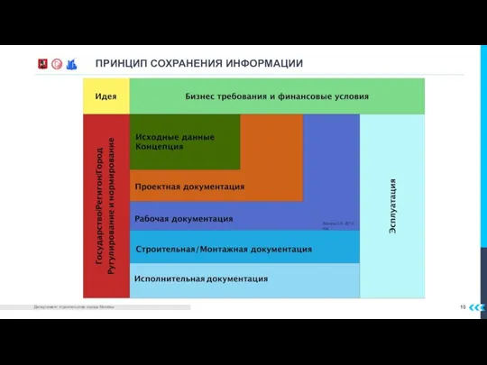 ПРИНЦИП СОХРАНЕНИЯ ИНФОРМАЦИИ