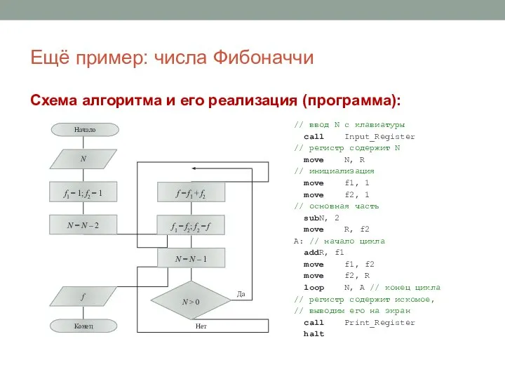 Ещё пример: числа Фибоначчи Схема алгоритма и его реализация (программа): // ввод