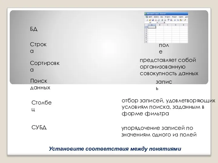 Установите соответствия между понятиями СУБД БД представляет собой организованную совокупность данных поле