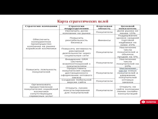 Карта стратегических целей