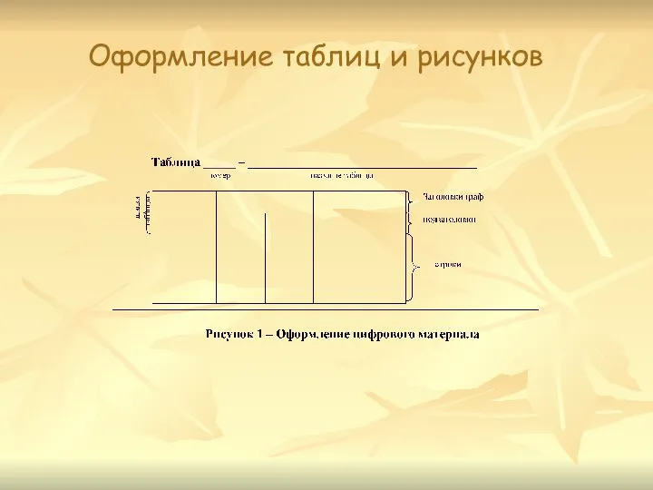 Оформление таблиц и рисунков