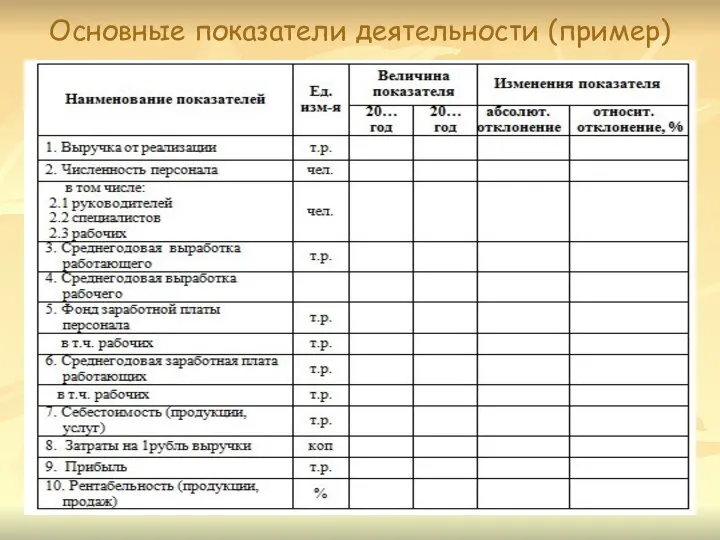 Основные показатели деятельности (пример)