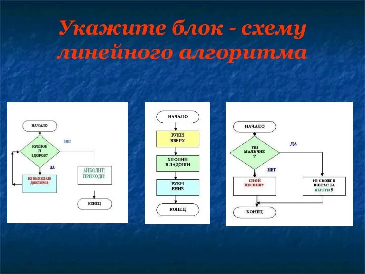 Укажите блок - схему линейного алгоритма