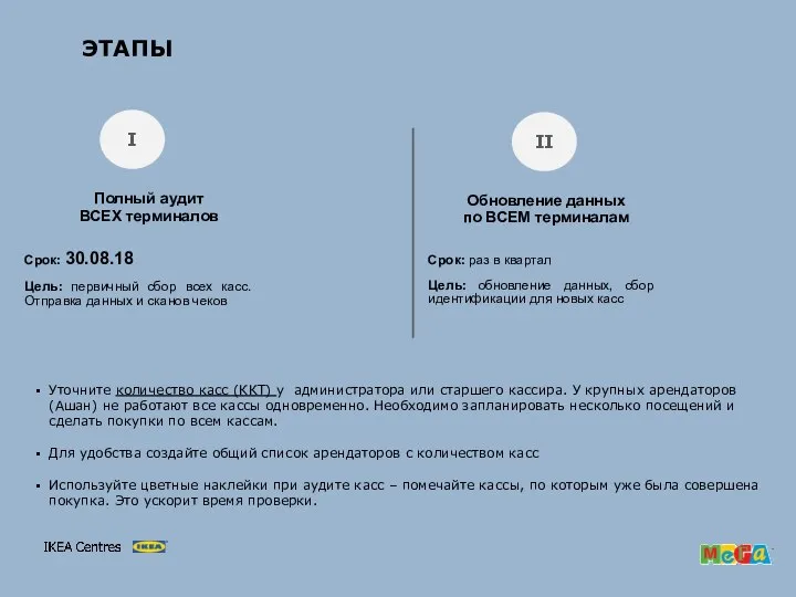 Полный аудит ВСЕХ терминалов ЭТАПЫ Обновление данных по ВСЕМ терминалам I II