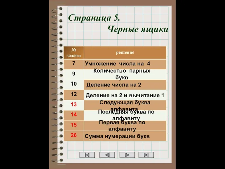 Страница 5. Черные ящики Умножение числа на 4 Количество парных букв Деление