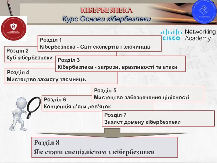 9 КІБЕРБЕЗПЕКА Курс Основи кібербезпеки Розділ 2 Куб кібербезпеки Розділ 1 Кібербезпека