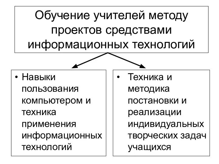 Обучение учителей методу проектов средствами информационных технологий Навыки пользования компьютером и техника