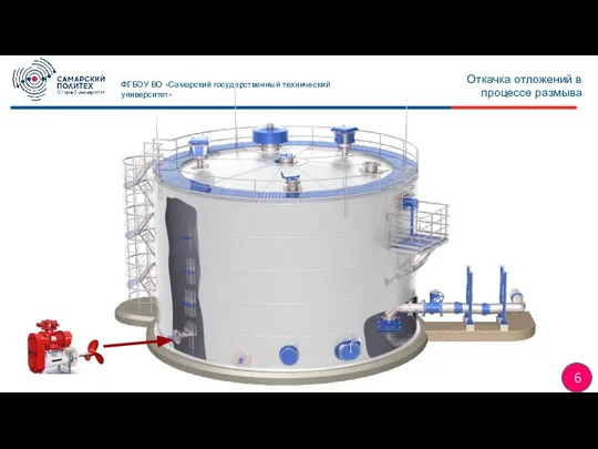 6 ФГБОУ ВО «Самарский государственный технический университет» Откачка отложений в процессе размыва