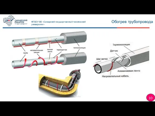 10 ФГБОУ ВО «Самарский государственный технический университет» Обогрев трубопровода