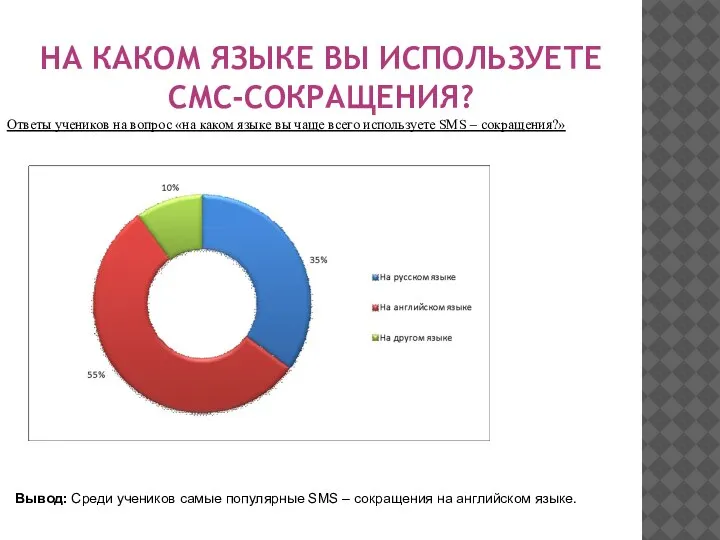 НА КАКОМ ЯЗЫКЕ ВЫ ИСПОЛЬЗУЕТЕ СМС-СОКРАЩЕНИЯ? Ответы учеников на вопрос «на каком