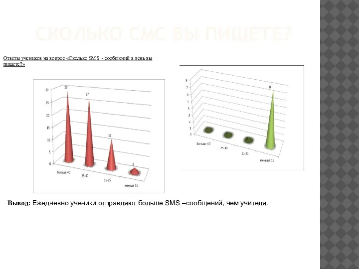 СКОЛЬКО СМС ВЫ ПИШЕТЕ? Ответы учеников на вопрос «Сколько SMS - сообщений
