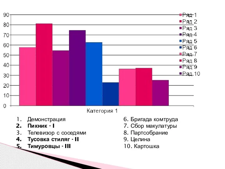 Демонстрация Пикник - I Телевизор с соседями Тусовка стиляг - II Тимуровцы