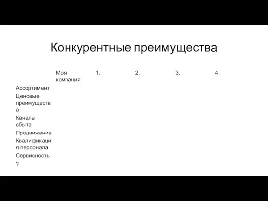 Конкурентные преимущества