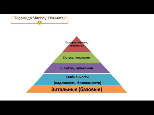 Пирамида Маслоу. Помните? ☺