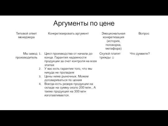 Аргументы по цене