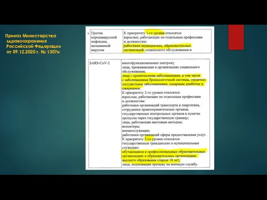 Приказ Министерства здравоохранения Российской Федерации от 09.12.2020 г. № 1307н