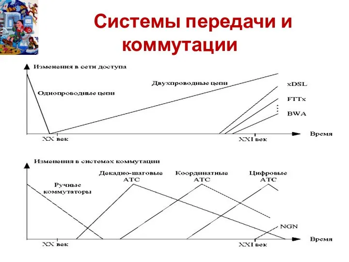 Системы передачи и коммутации