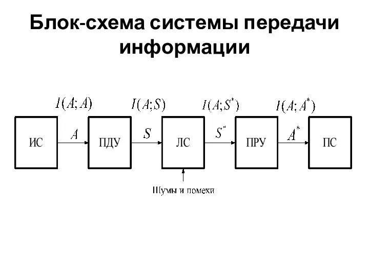 Блок-схема системы передачи информации