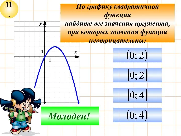 11. Не верно! Молодец! По графику квадратичной функции найдите все значения аргумента,