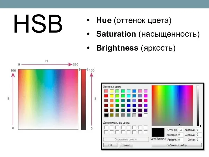 Hue (оттенок цвета) Saturation (насыщенность) Brightness (яркость) HSB