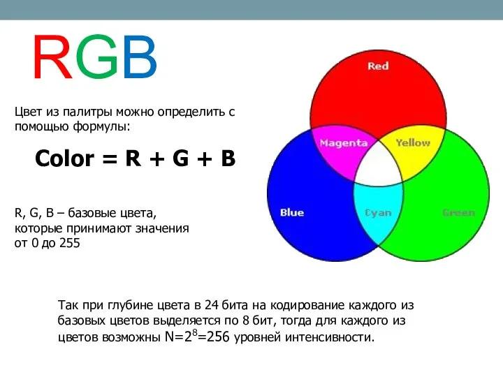 R, G, B – базовые цвета, которые принимают значения от 0 до