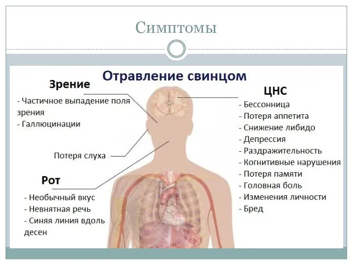 Симптомы