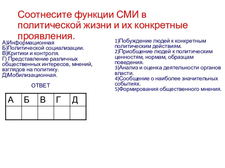 Соотнесите функции СМИ в политической жизни и их конкретные проявления. А)Информационная Б)Политической