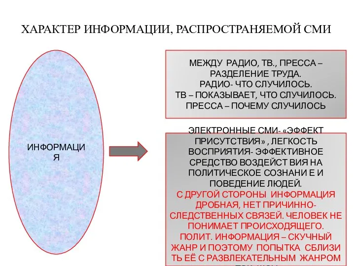 ХАРАКТЕР ИНФОРМАЦИИ, РАСПРОСТРАНЯЕМОЙ СМИ ИНФОРМАЦИЯ МЕЖДУ РАДИО, ТВ., ПРЕССА – РАЗДЕЛЕНИЕ ТРУДА.