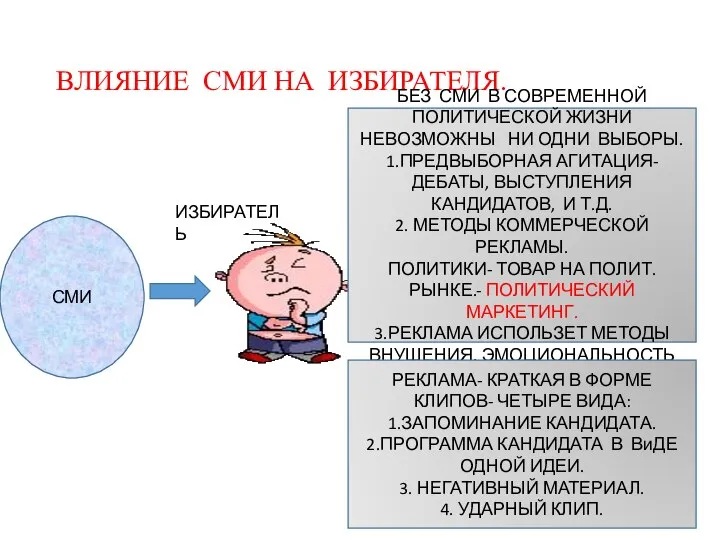 ВЛИЯНИЕ СМИ НА ИЗБИРАТЕЛЯ. СМИ ИЗБИРАТЕЛЬ БЕЗ СМИ В СОВРЕМЕННОЙ ПОЛИТИЧЕСКОЙ ЖИЗНИ