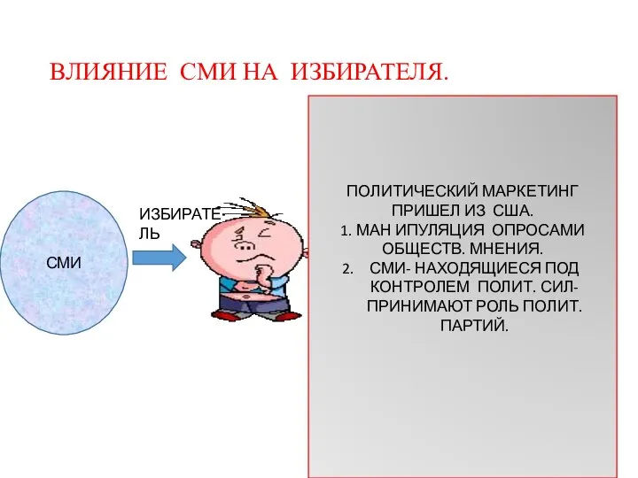 ВЛИЯНИЕ СМИ НА ИЗБИРАТЕЛЯ. СМИ ИЗБИРАТЕЛЬ ПОЛИТИЧЕСКИЙ МАРКЕТИНГ ПРИШЕЛ ИЗ США. 1.