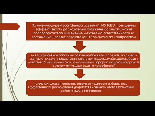 По мнению директора "Центра развития" НИУ ВШЭ, повышению эффективности расходования бюджетных средств,