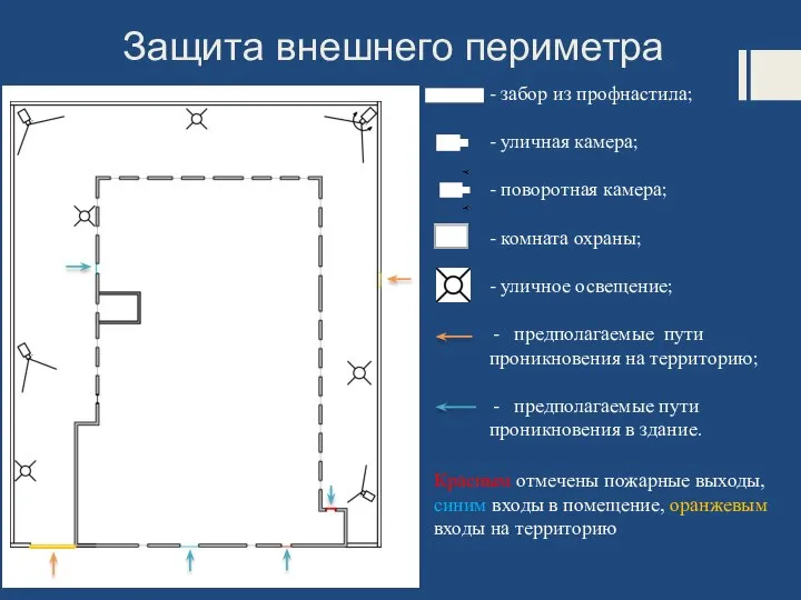 Защита внешнего периметра - забор из профнастила; - уличная камера; - поворотная