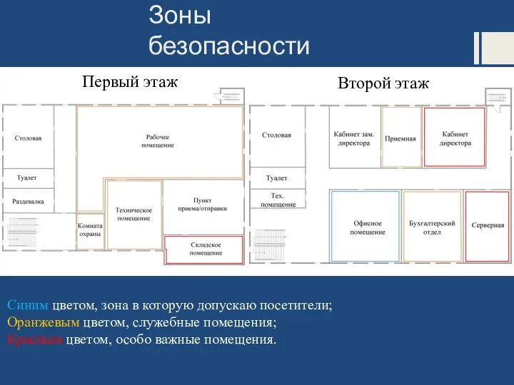 Зоны безопасности Синим цветом, зона в которую допускаю посетители; Оранжевым цветом, служебные