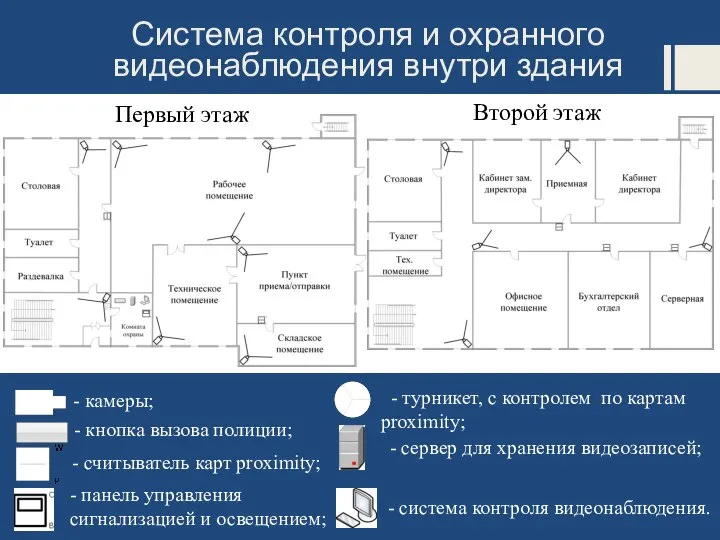 Система контроля и охранного видеонаблюдения внутри здания - кнопка вызова полиции; -