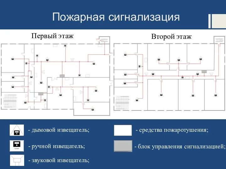 Пожарная сигнализация - средства пожаротушения; - блок управления сигнализацией; - дымовой извещатель;