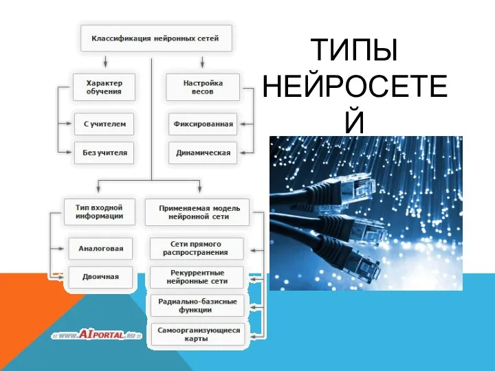 ТИПЫ НЕЙРОСЕТЕЙ