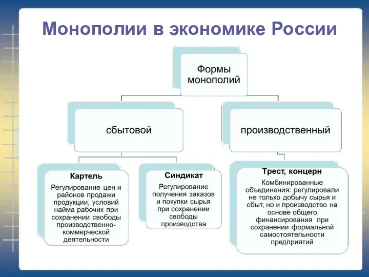 Монополии в экономике России