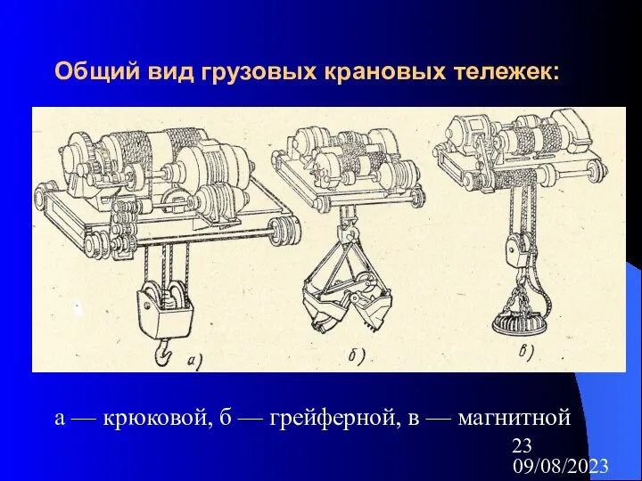 09/08/2023 Общий вид грузовых крановых тележек: а — крюковой, б — грейферной, в — магнитной