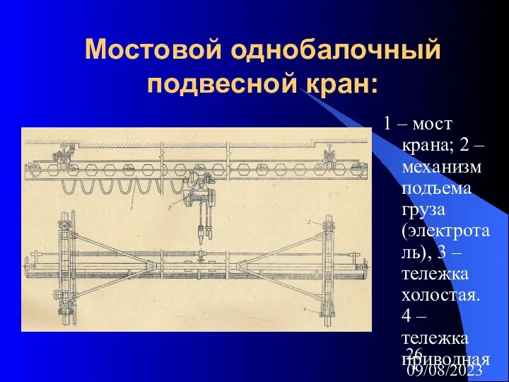 09/08/2023 Мостовой однобалочный подвесной кран: 1 – мост крана; 2 – механизм