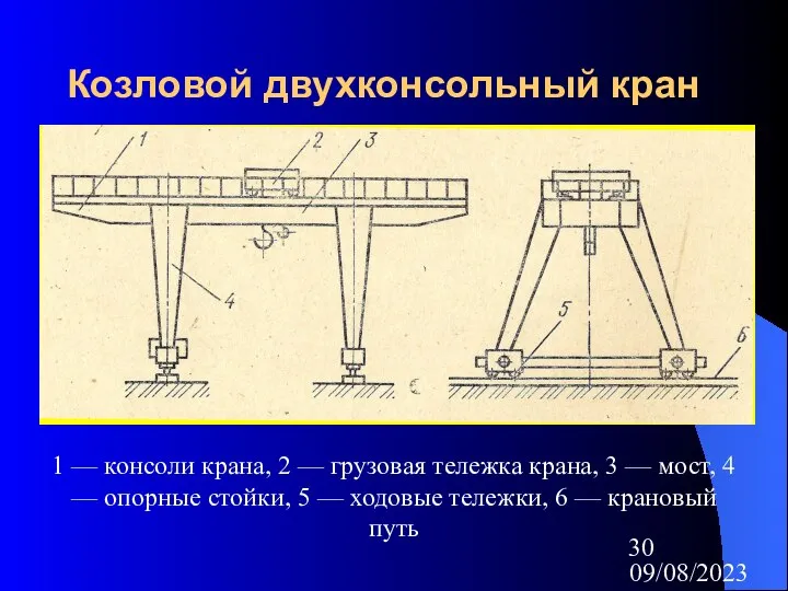 09/08/2023 Козловой двухконсольный кран 1 — консоли крана, 2 — грузовая тележка