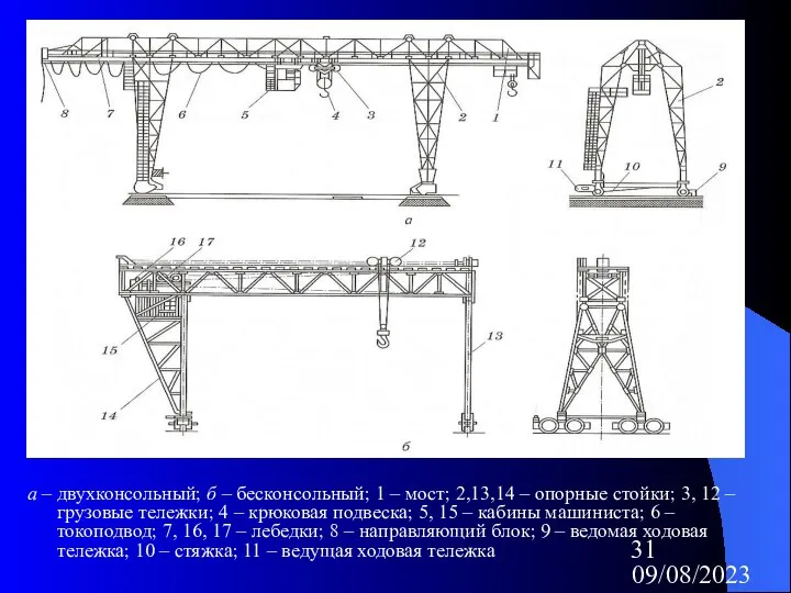 09/08/2023 а – двухконсольный; б – бесконсольный; 1 – мост; 2,13,14 –