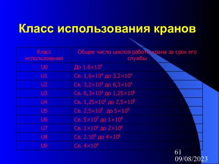 09/08/2023 Класс использования кранов