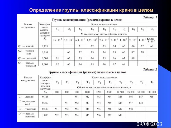 09/08/2023 Определение группы классификации крана в целом